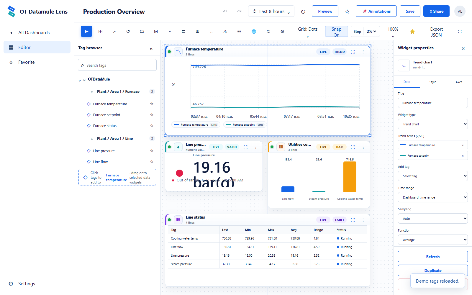 OTDataMule Portal dashboard editor with tag browser, trend, current value, bar chart, table, and widget properties
